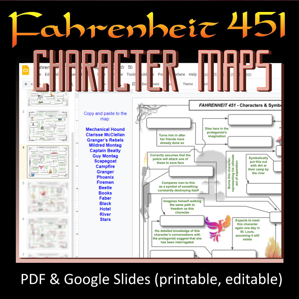 3 FAHRENHEIT 451 Characters And Symbols Maps Worksheet Review PDF Slides No Prep Just Print Classful