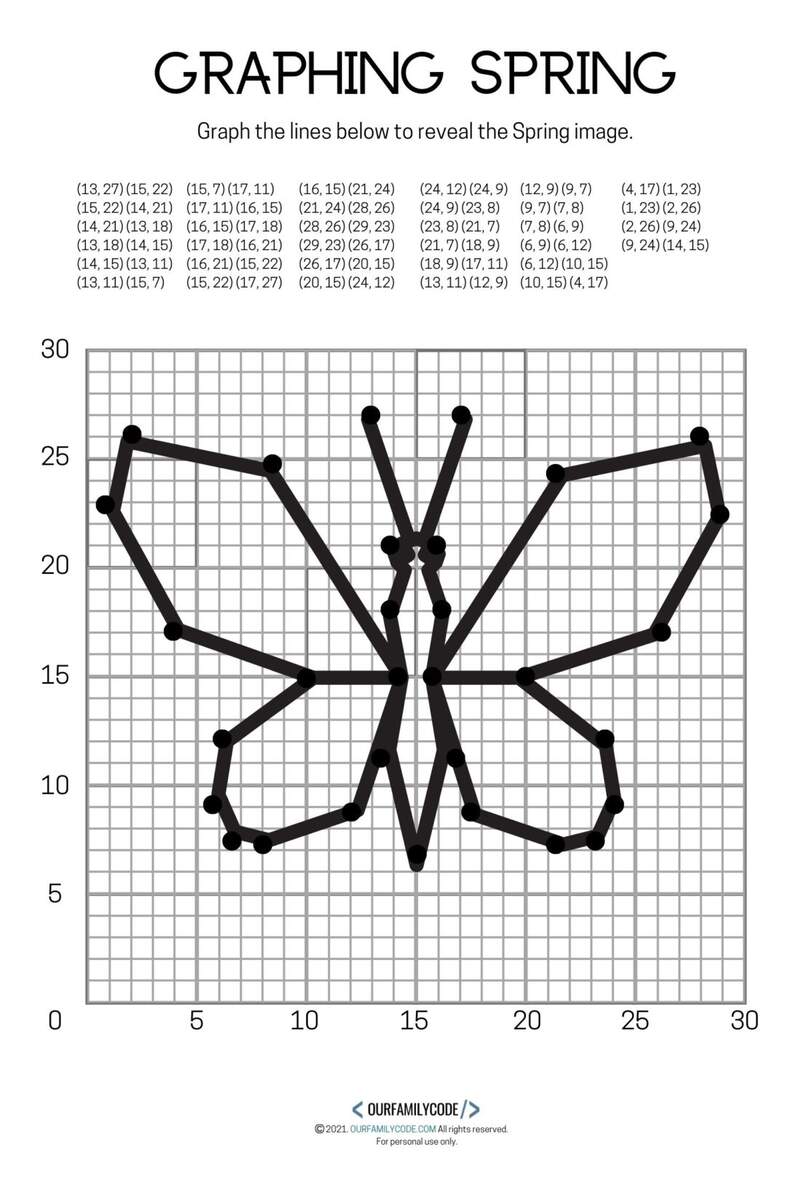 4 Free Spring Graphing Coordinate Plane Worksheets Our Family Code Coordinate Graphing Pictures How To Use For Fall Fun Free Rock Your Homeschool