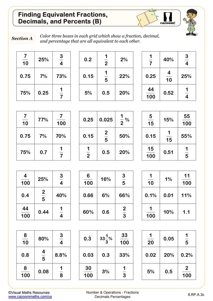 Sixth Grade Decimals To Percentages Worksheet