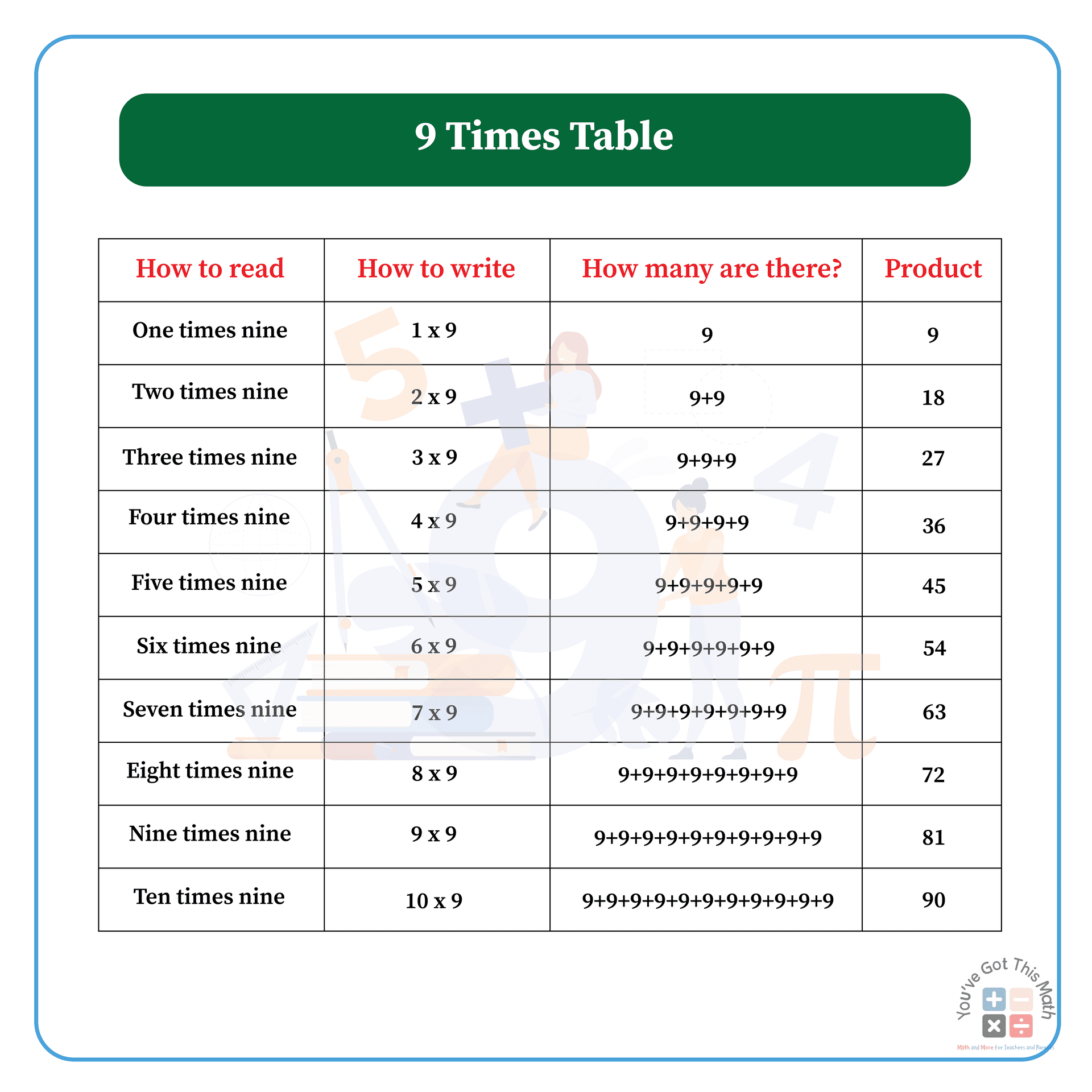 9 Times Table Chart 6 Free Printable Worksheets 9 Times Table Chart 6 Free Printable Worksheets