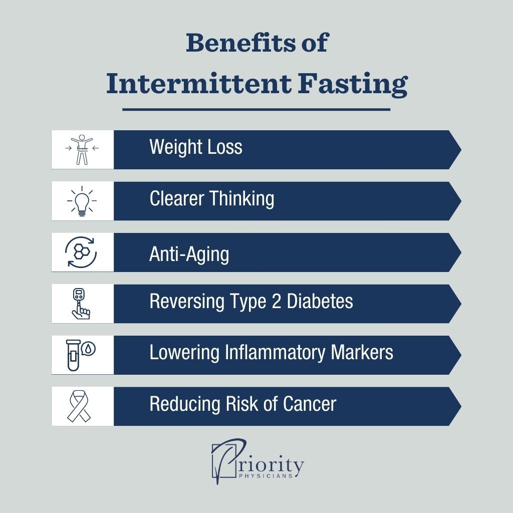 A Beginner s Guide To Intermittent Fasting Priority Physicians