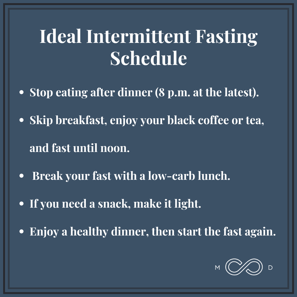 A Quick Start Guide To Intermittent Fasting How To Adopt Fasting Into Your Daily Routine