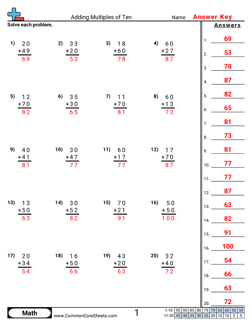 Adding Multiples Of Ten Worksheet Download Adding Multiples Of Ten Worksheet Download