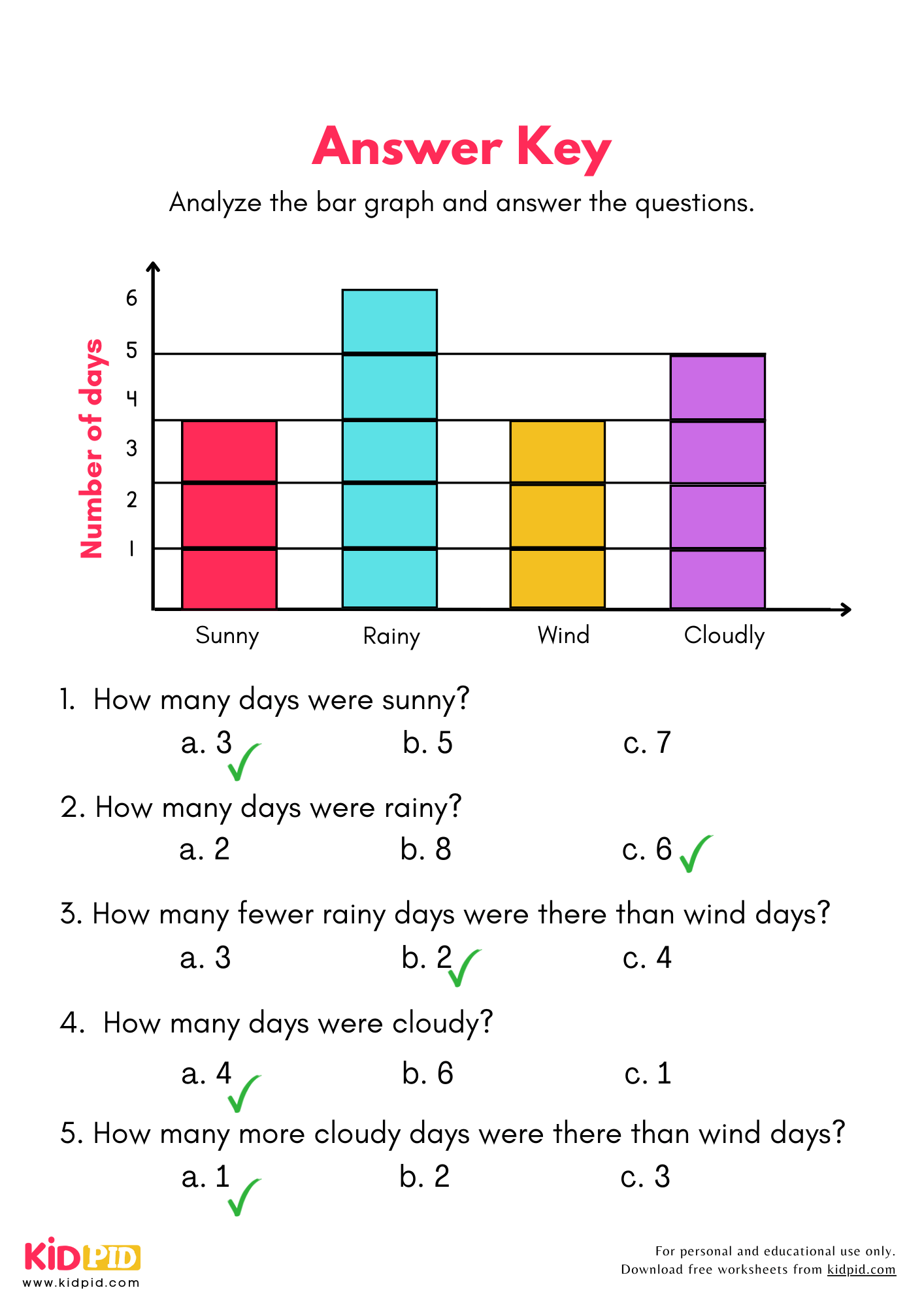 Analyze The Bar Chart Worksheets For Grade 2 Kidpid Analyze The Bar Chart Worksheets For Grade 2 Kidpid