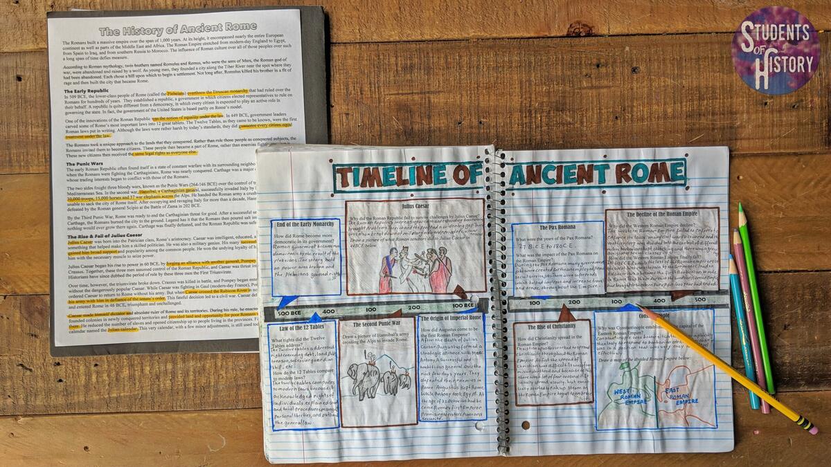 Ancient Rome Timeline Activities