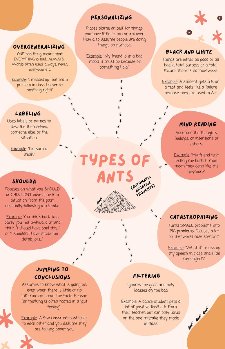 Automatic Negative Thoughts ANTS Printable 11x17 Poster Kids Youth Students Etsy Norway Automatic Negative Thoughts ANTS Printable 11x17 Poster Kids Youth Students Etsy Norway