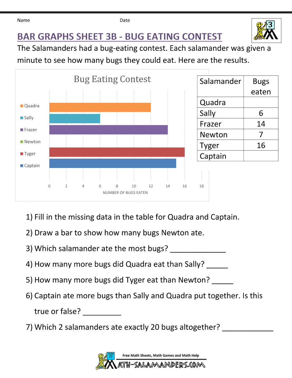 Bar Graphs 3rd Grade Bar Graphs 3rd Grade