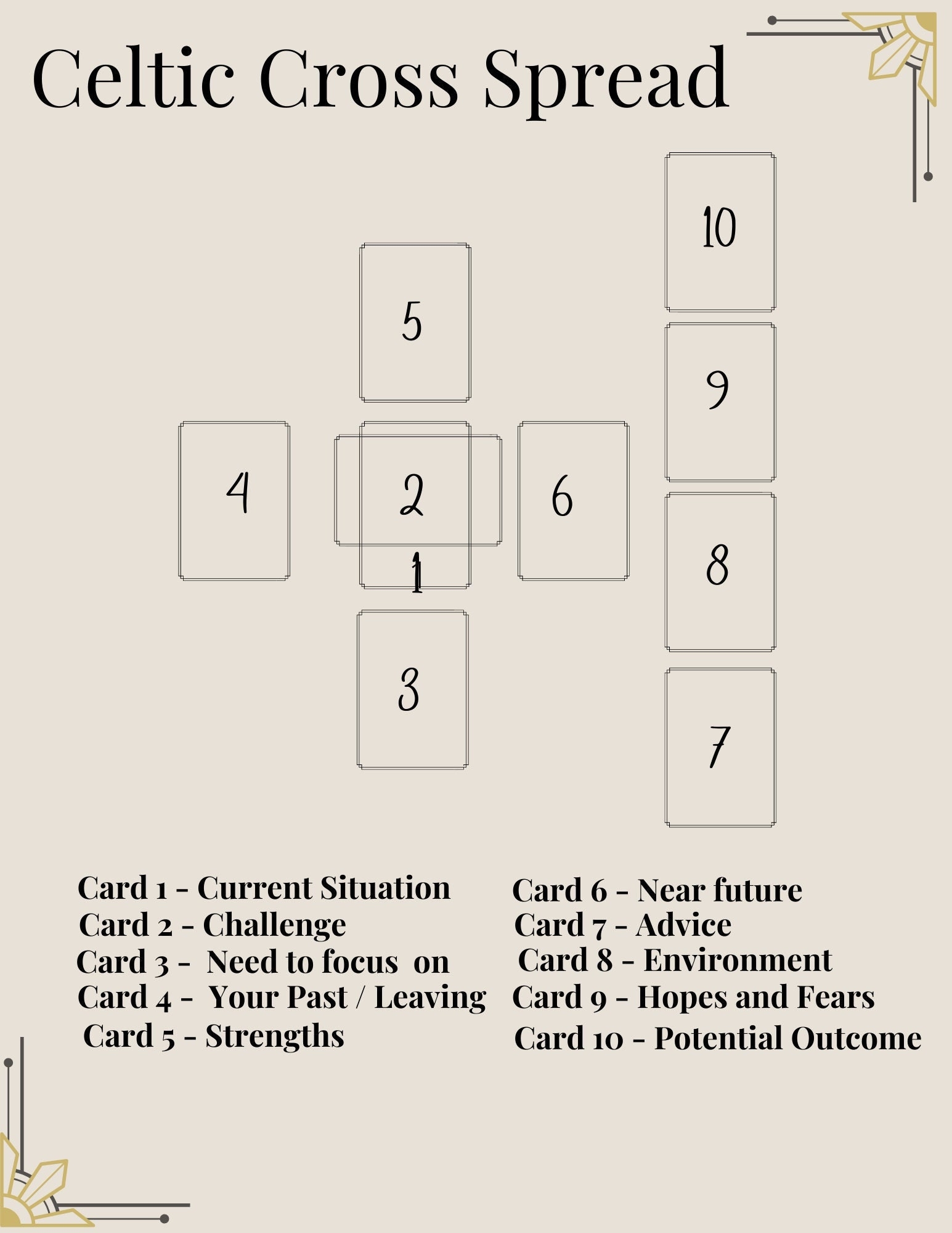 Celtic Cross Tarot Spread Tarot Oracle Spread Beginner Tarot Spread Etsy
