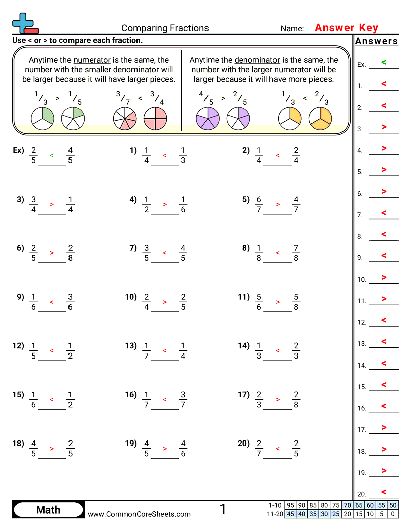 Comparing Fractions Worksheets