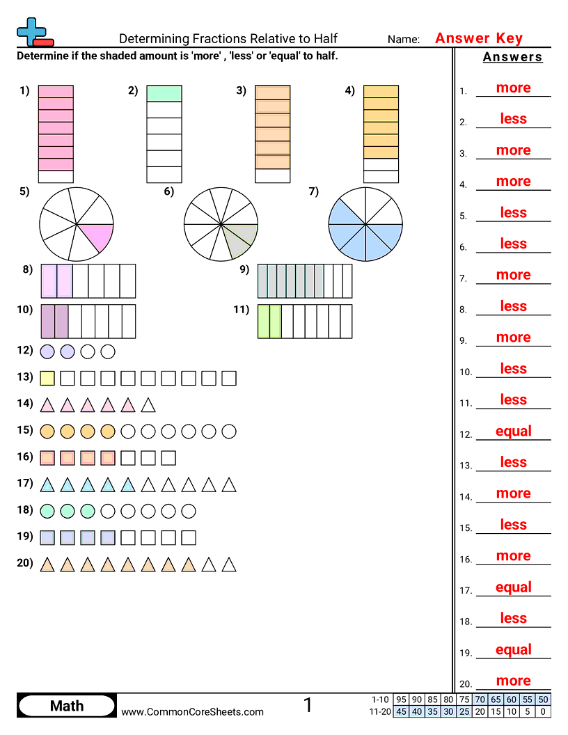 3rd Grade Math Worksheets PDF Printable Math Worksheets Cazoom Math