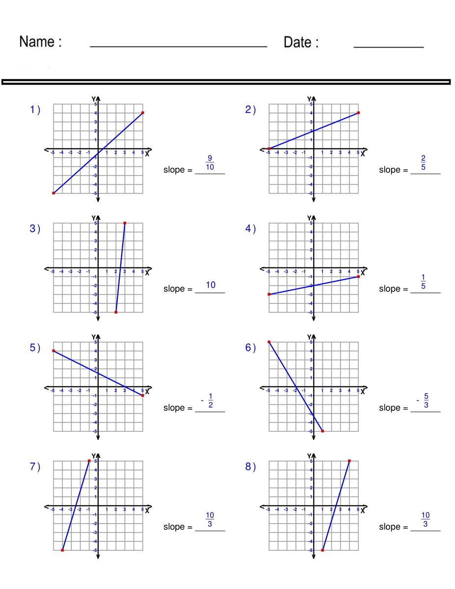 Finding Slope From A Graph Practice Worksheet Worksheets Library