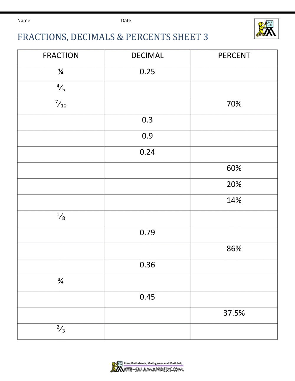 Fractions Decimals Percents Worksheets Fractions Decimals Percents Worksheets