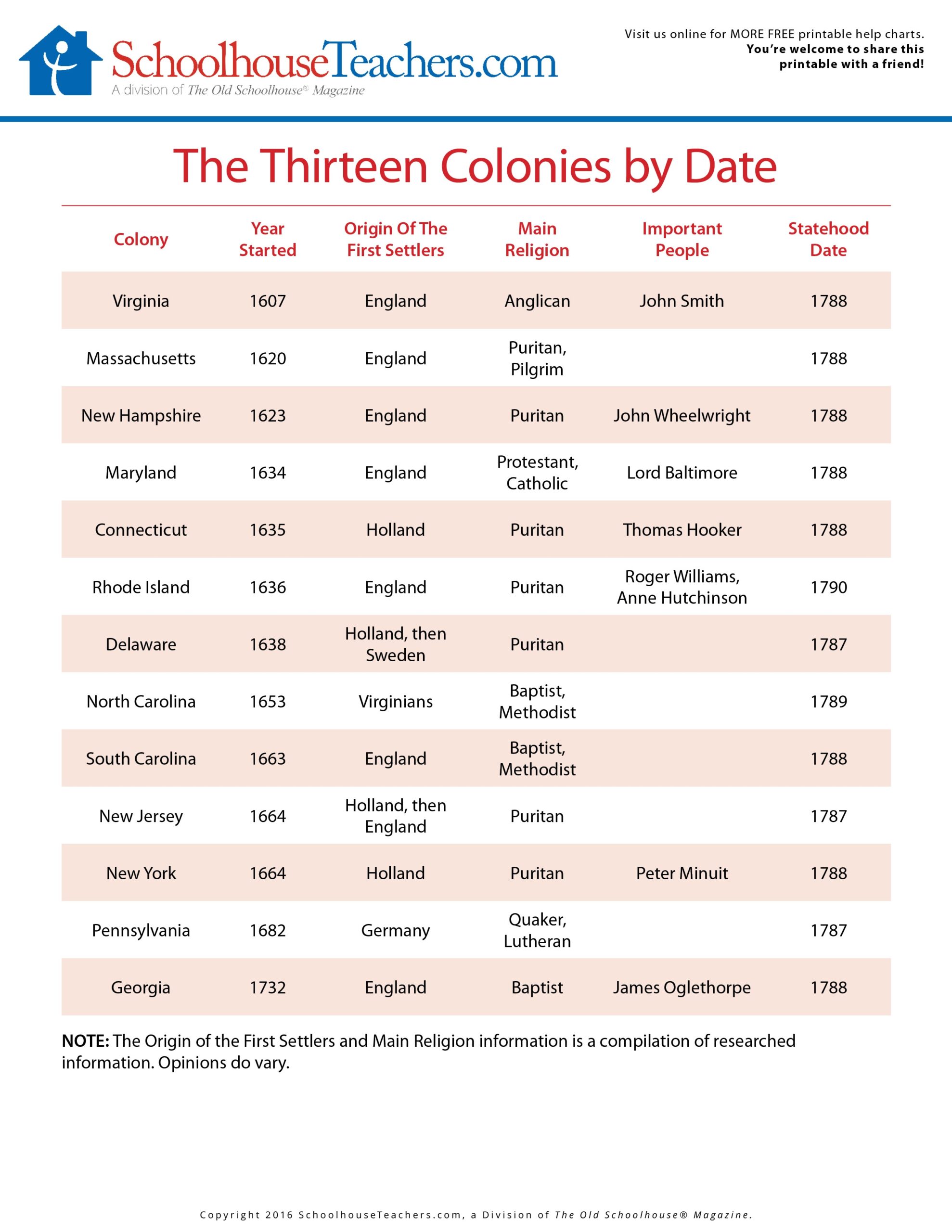 Free American History School Page Print Out Worksheets