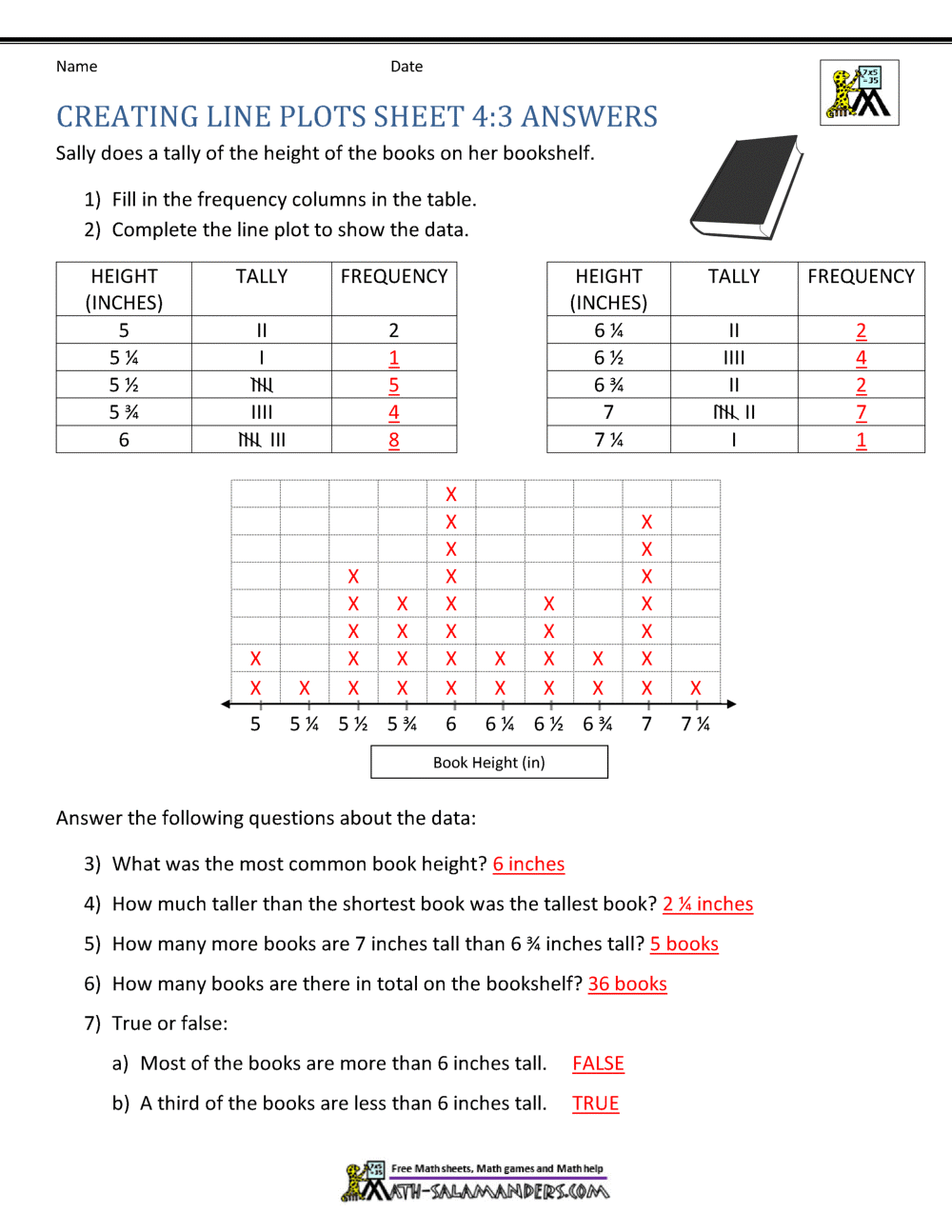 Free Line Plot Worksheet With Fractions Download Free Line Plot Worksheet With Fractions Png Images Free Worksheets On Clipart Library