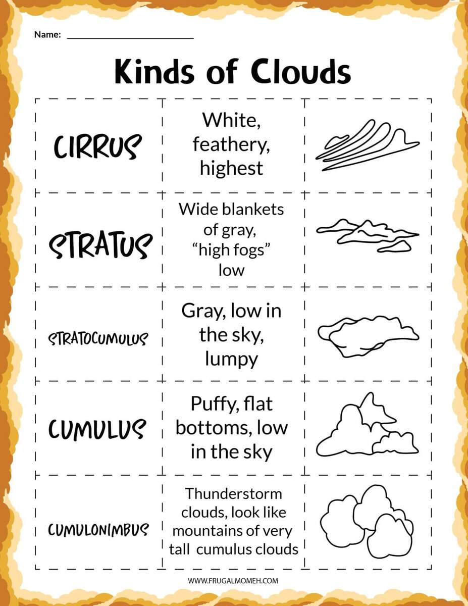 Type Of Cloud Activities For Kids With FREE Printable Worksheets