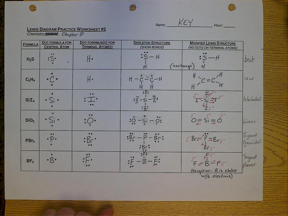 Free Printable Lewis Dot Structure Worksheets Worksheets Library