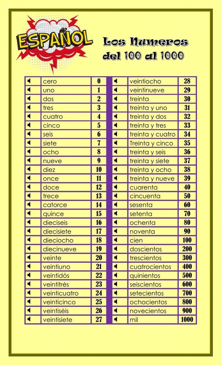 Free Spanish Numbers 1 1000 Worksheet Download Free Spanish Numbers 1 1000 Worksheet Png Images Free Worksheets On Clipart Library Numbers In Spanish Worksheets And How To Count 1 1000