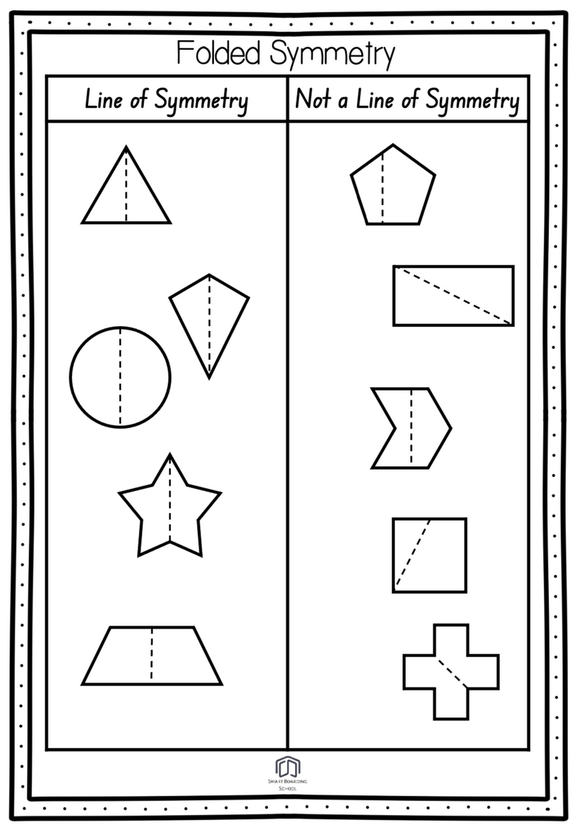 3rd Grade Geometry Worksheets
