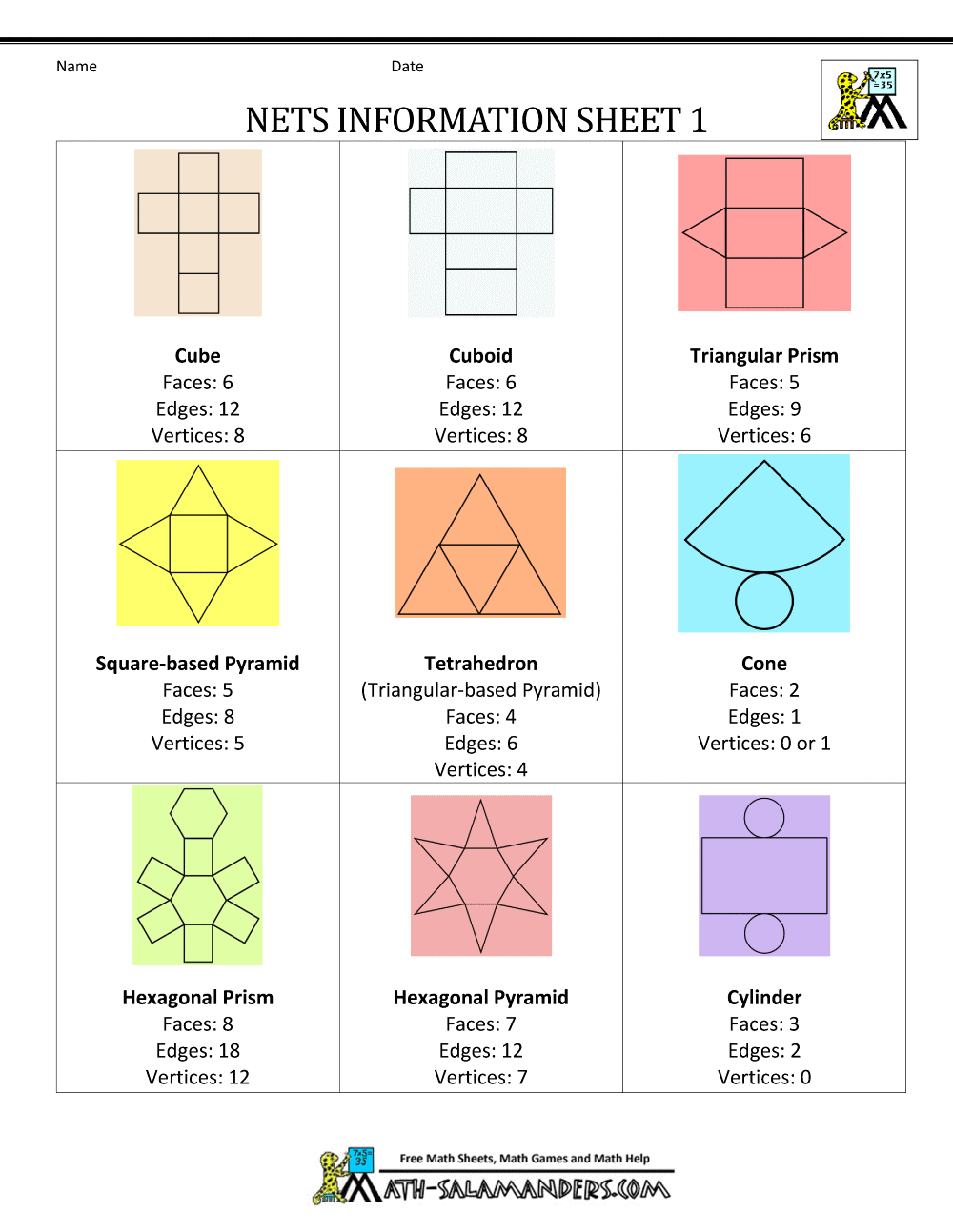 Geometry Nets Information Page Geometry Nets Information Page