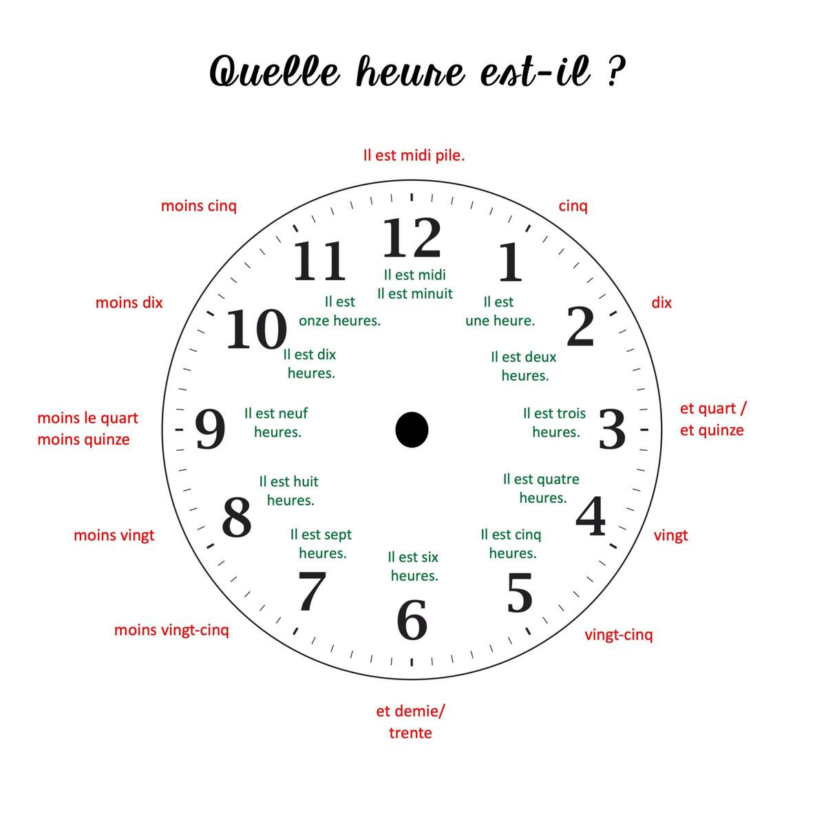 How To Tell Time In French PowerPoint And Activities Best PowerPoints For Spanish French
