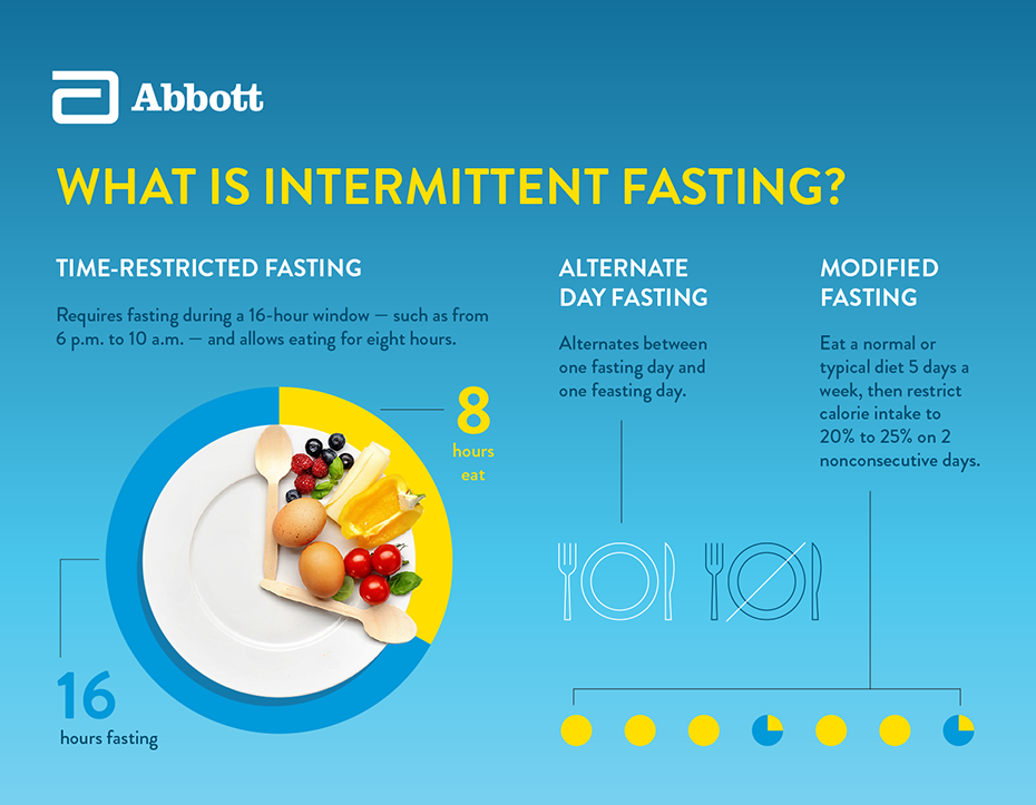 A Quick Start Guide To Intermittent Fasting How To Adopt Fasting Into Your Daily Routine