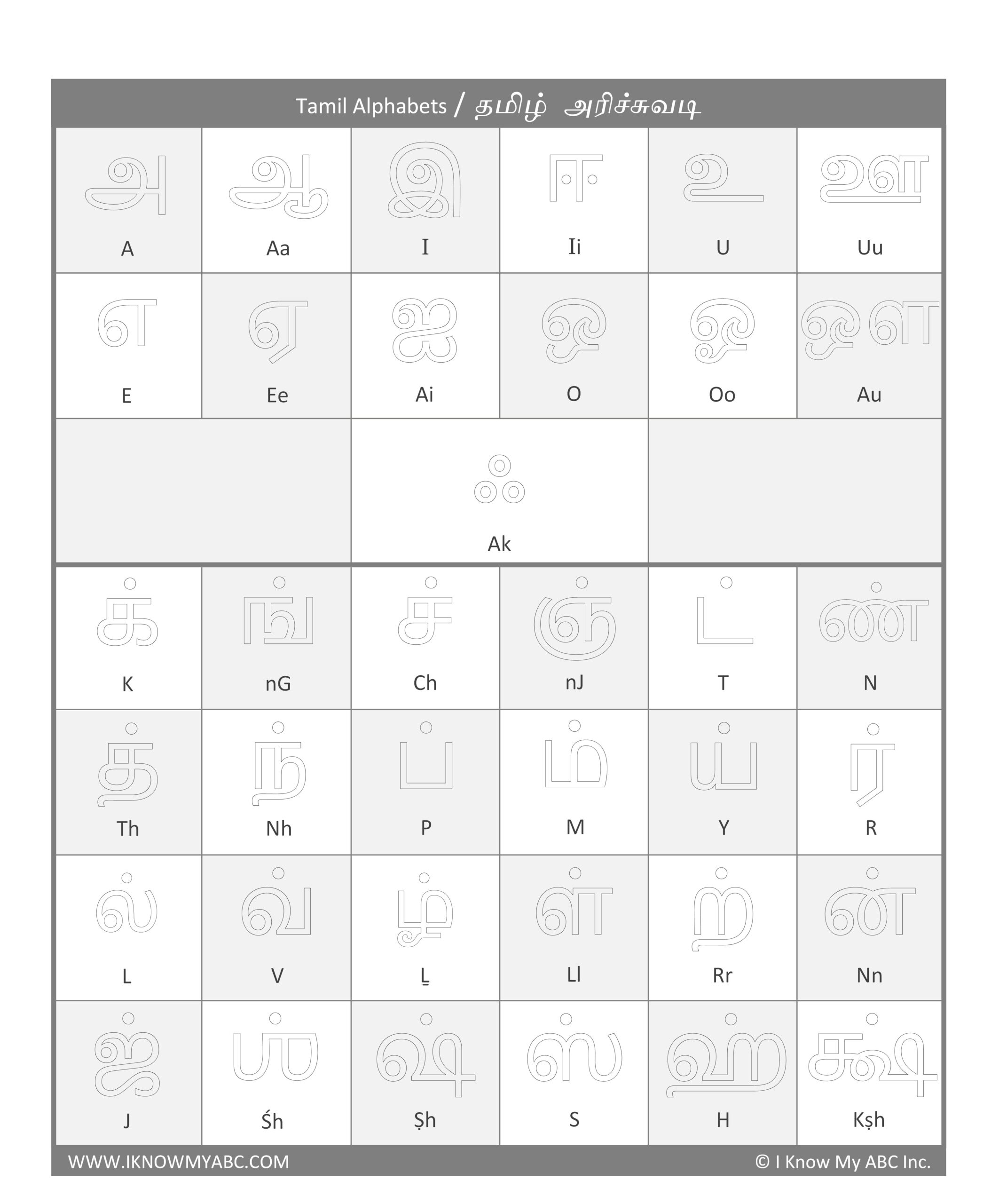 Learn Tamil Alphabet Free Educational Resources I Know My ABC Inc