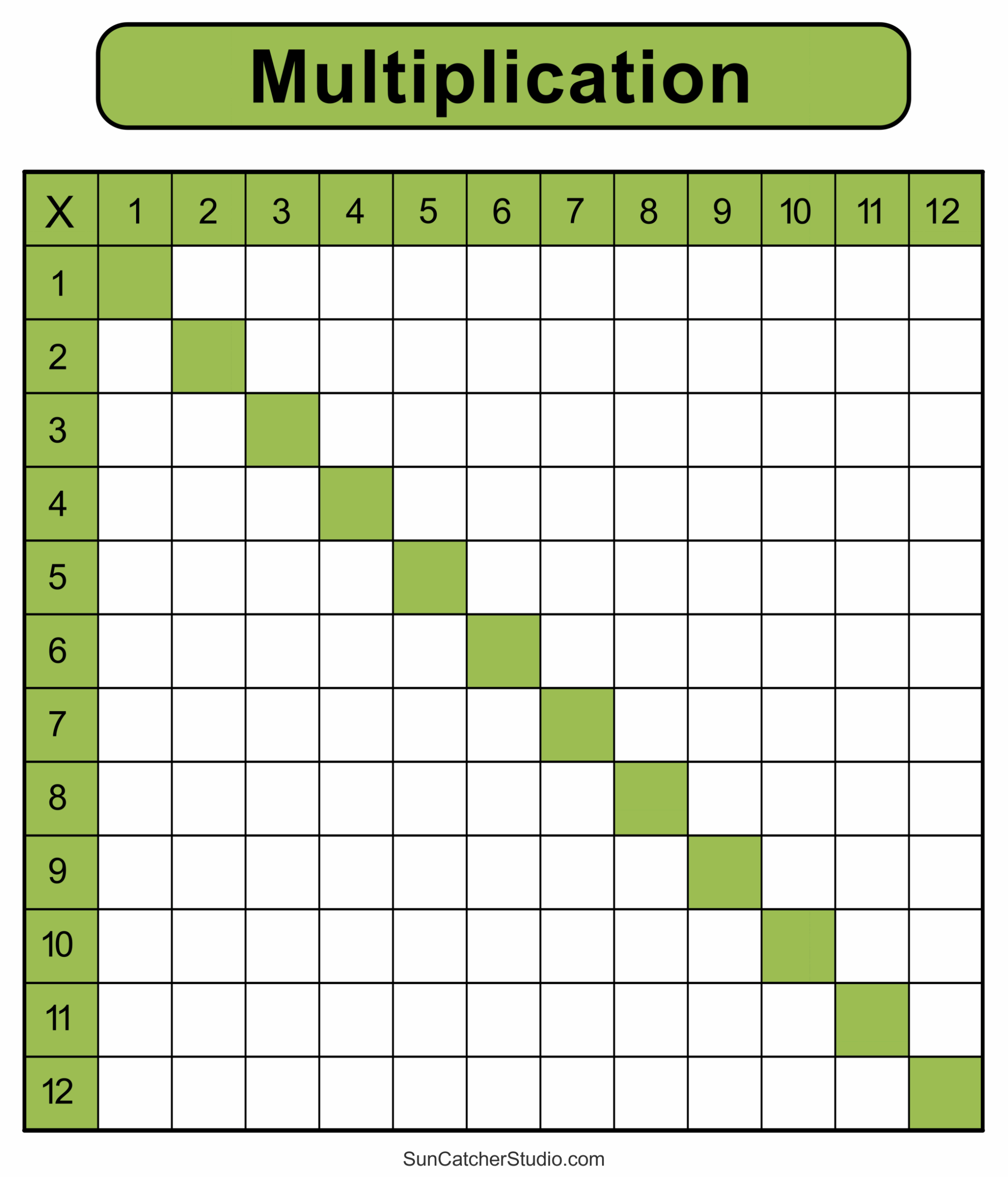 Multiplication Charts PDF Free Printable Times Tables Free Printables Lettering SVG Files Tools Apps Multiplication Charts PDF Free Printable Times Tables Free Printables Lettering SVG Files Tools Apps