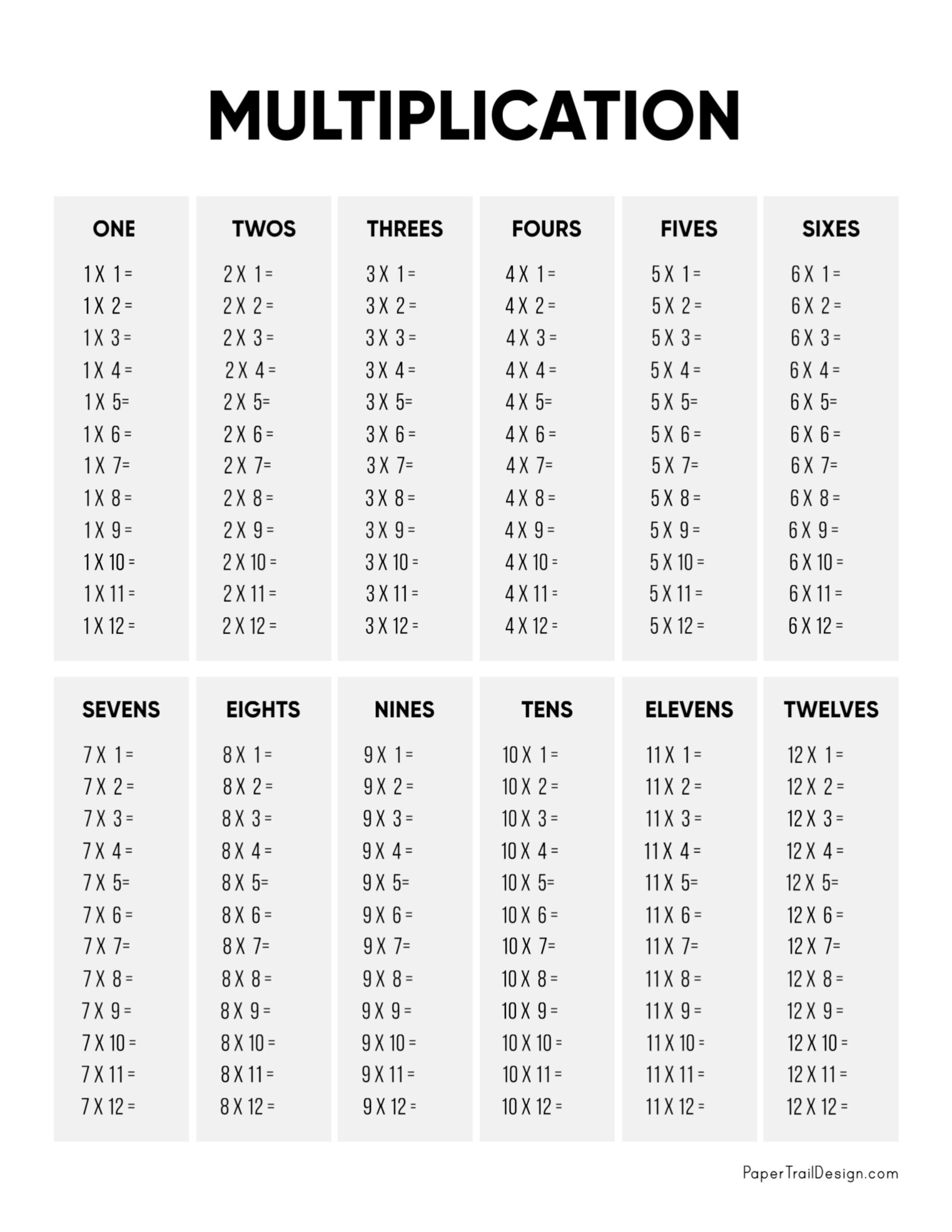 Blank Multiplication Charts Up To 12x12