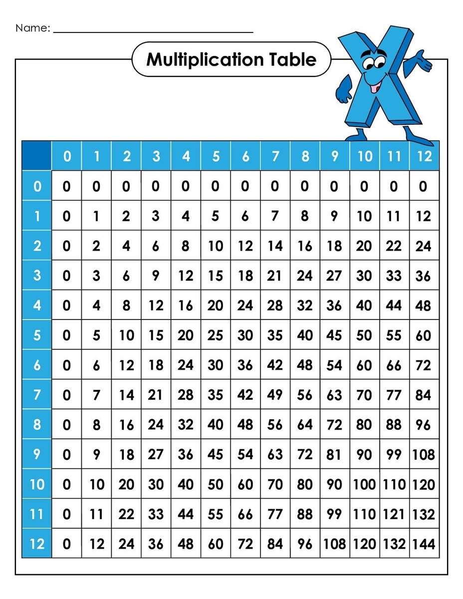 Printable Large Multiplication Table Multiplication Chart Free Worksheets Library Printable Large Multiplication Table Multiplication Chart Free Worksheets Library