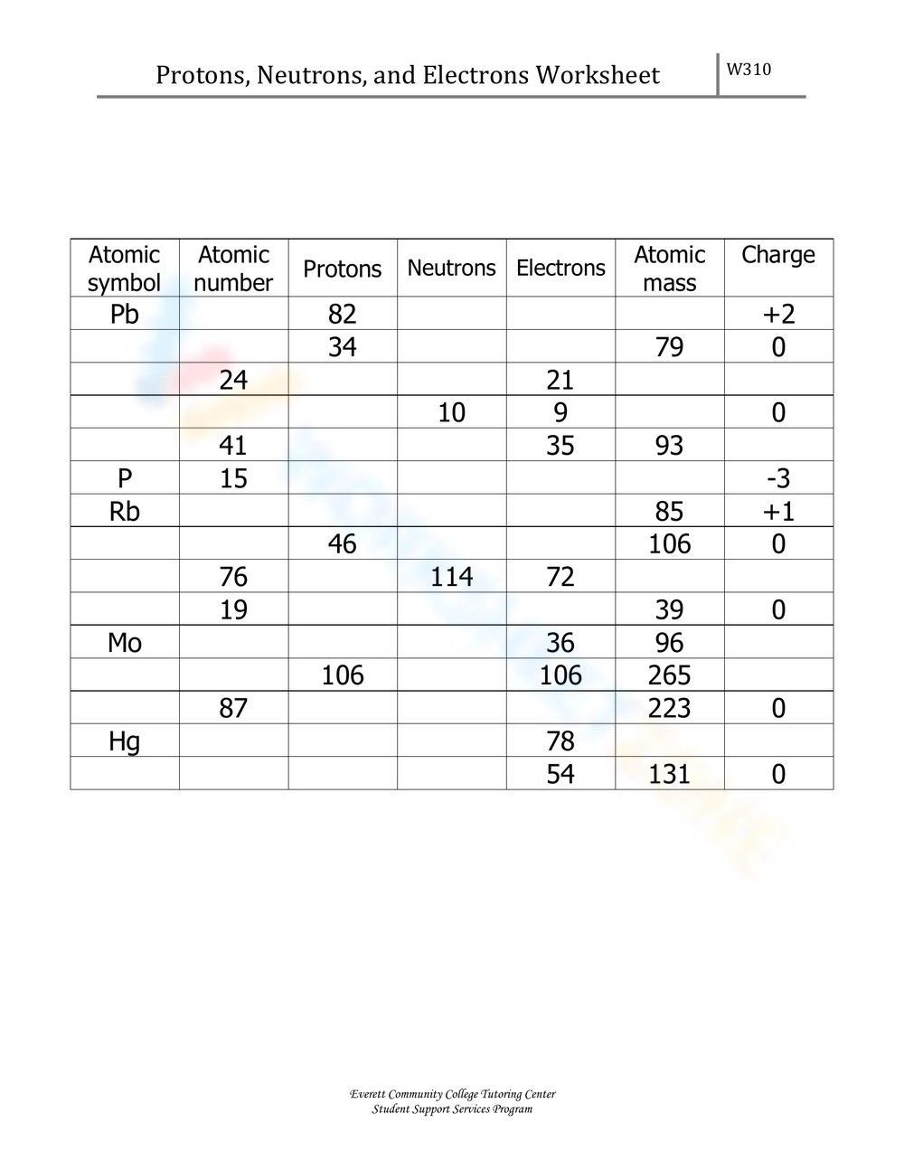 Protons Neutrons And Electrons Practice Worksheet Slides Worksheets Library