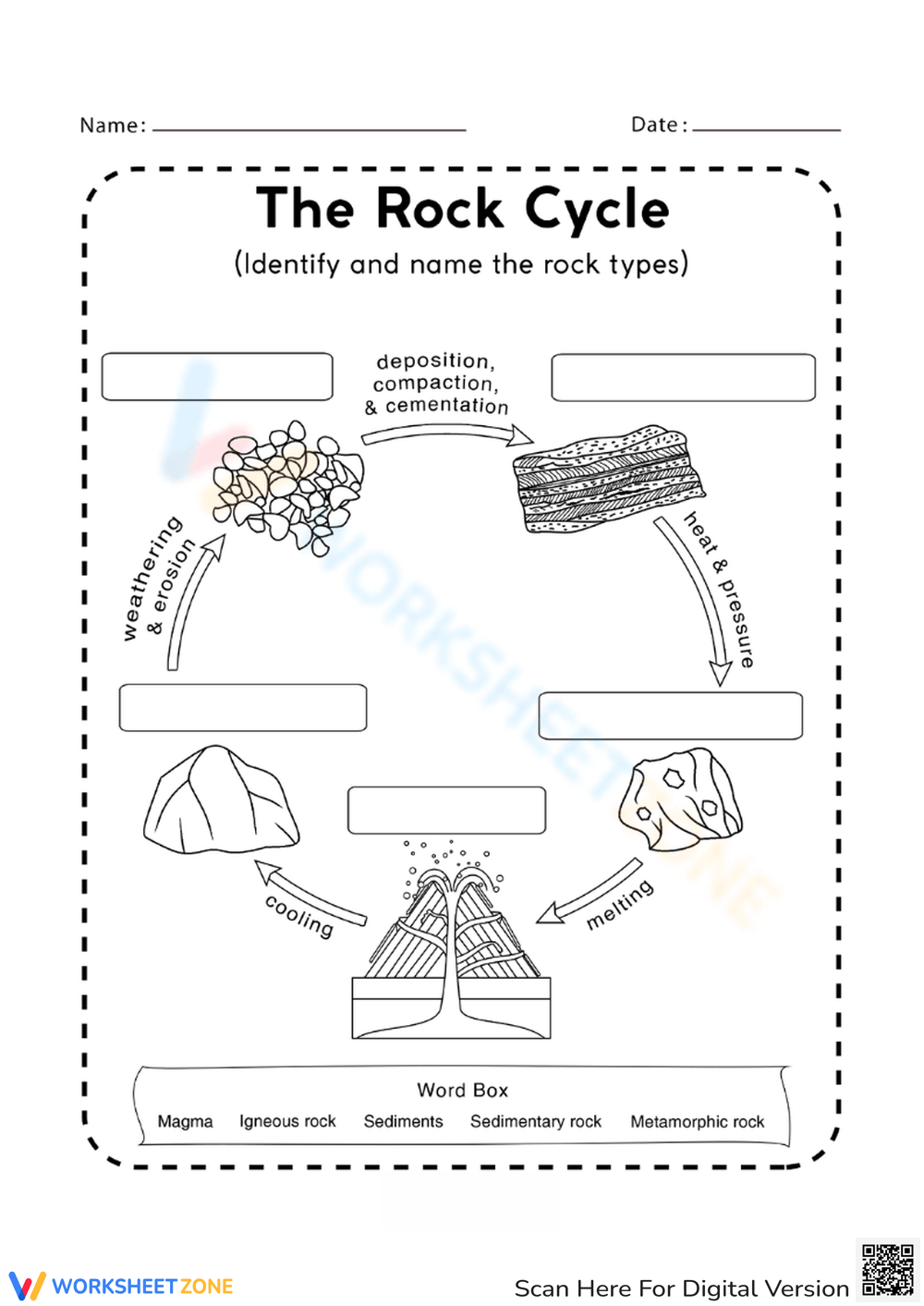 Printable Rock Cycle Diagram Worksheets