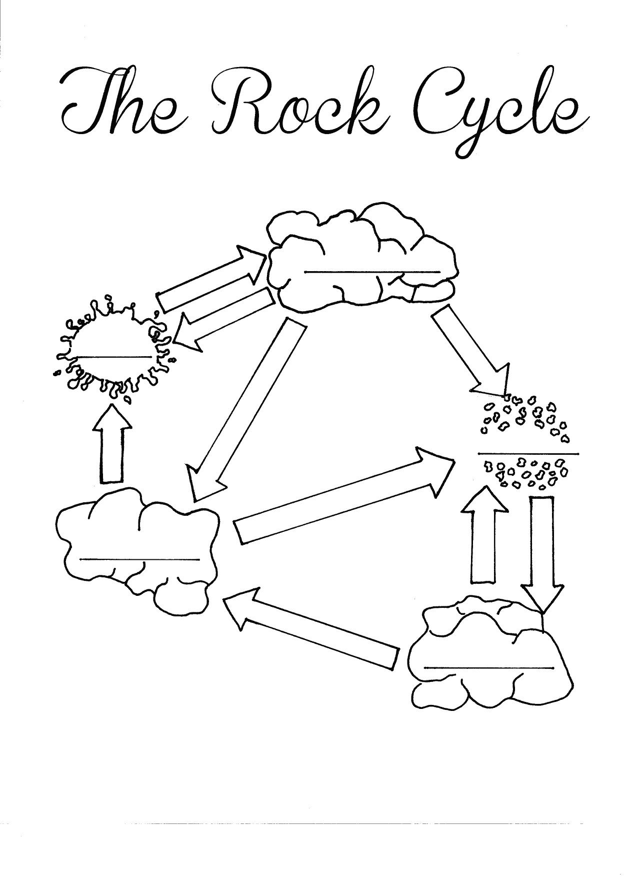 Rock Cycle Diagram Annenberg Learner S Interactive Rock Cycle Printable