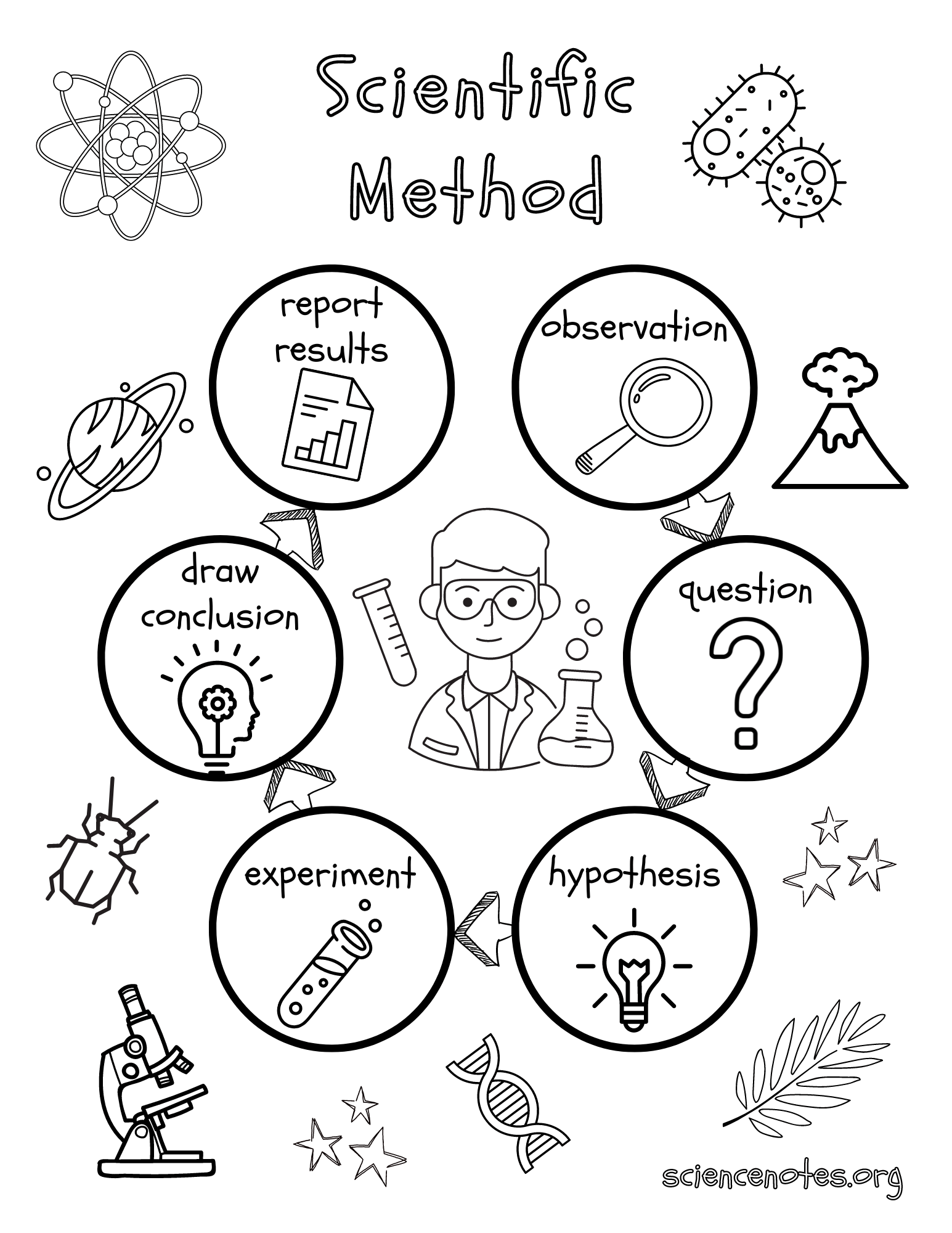 Free Scientific Method Worksheet For Kids The Activity Mom