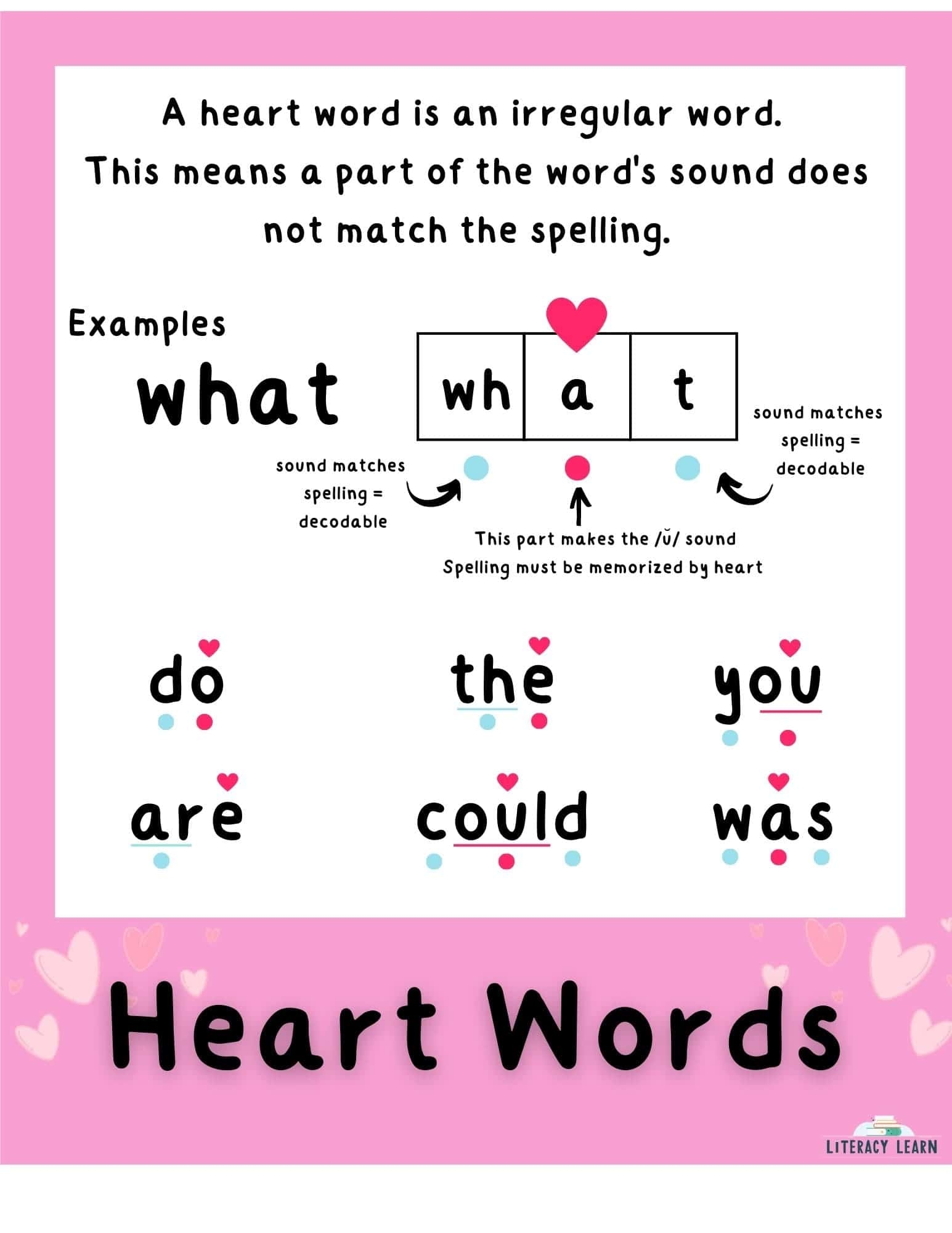 Spelling Rules Which Rules To Teach Free Printables Literacy Learn Spelling Rules Which Rules To Teach Free Printables Literacy Learn