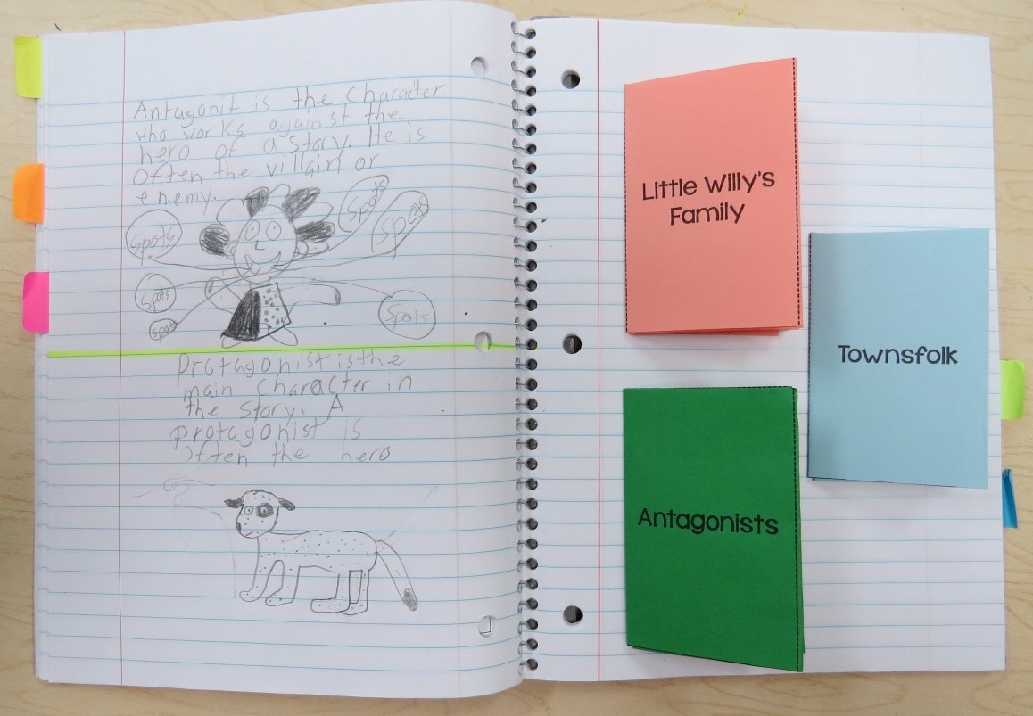 Stone Fox Teaching Ideas Book Units Teacher