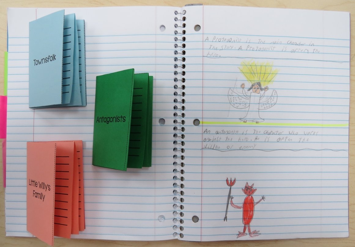 Stone Fox Teaching Ideas Book Units Teacher
