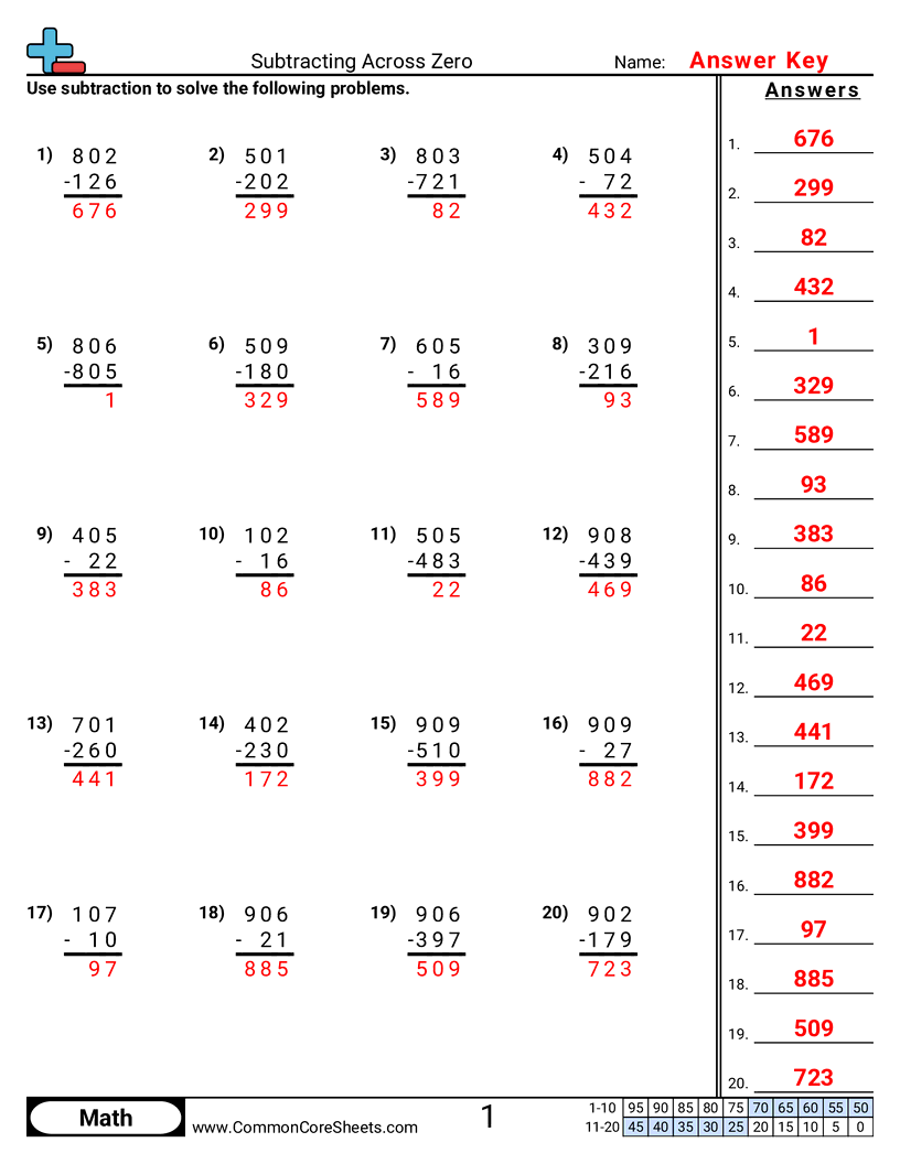Subtraction Worksheets 2 Digit Subtraction Worksheets