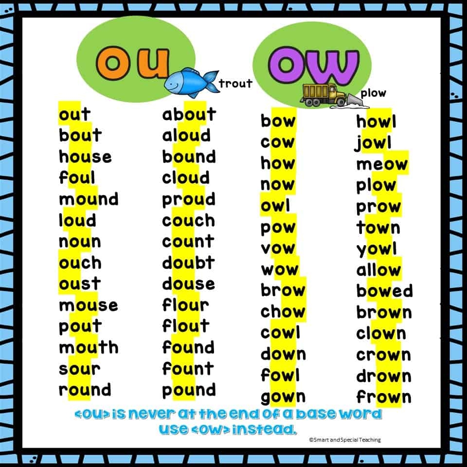 Teaching OU And OW 3 Anchor Charts And Free Wordlists Smart Special Teaching