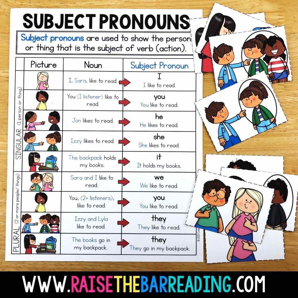 Teaching Subject Pronouns To Newcomer ELs Free ESL Grammar Worksheets And Activities Raise The Bar Reading Teaching Subject Pronouns To Newcomer ELs Free ESL Grammar Worksheets And Activities Raise The Bar Reading