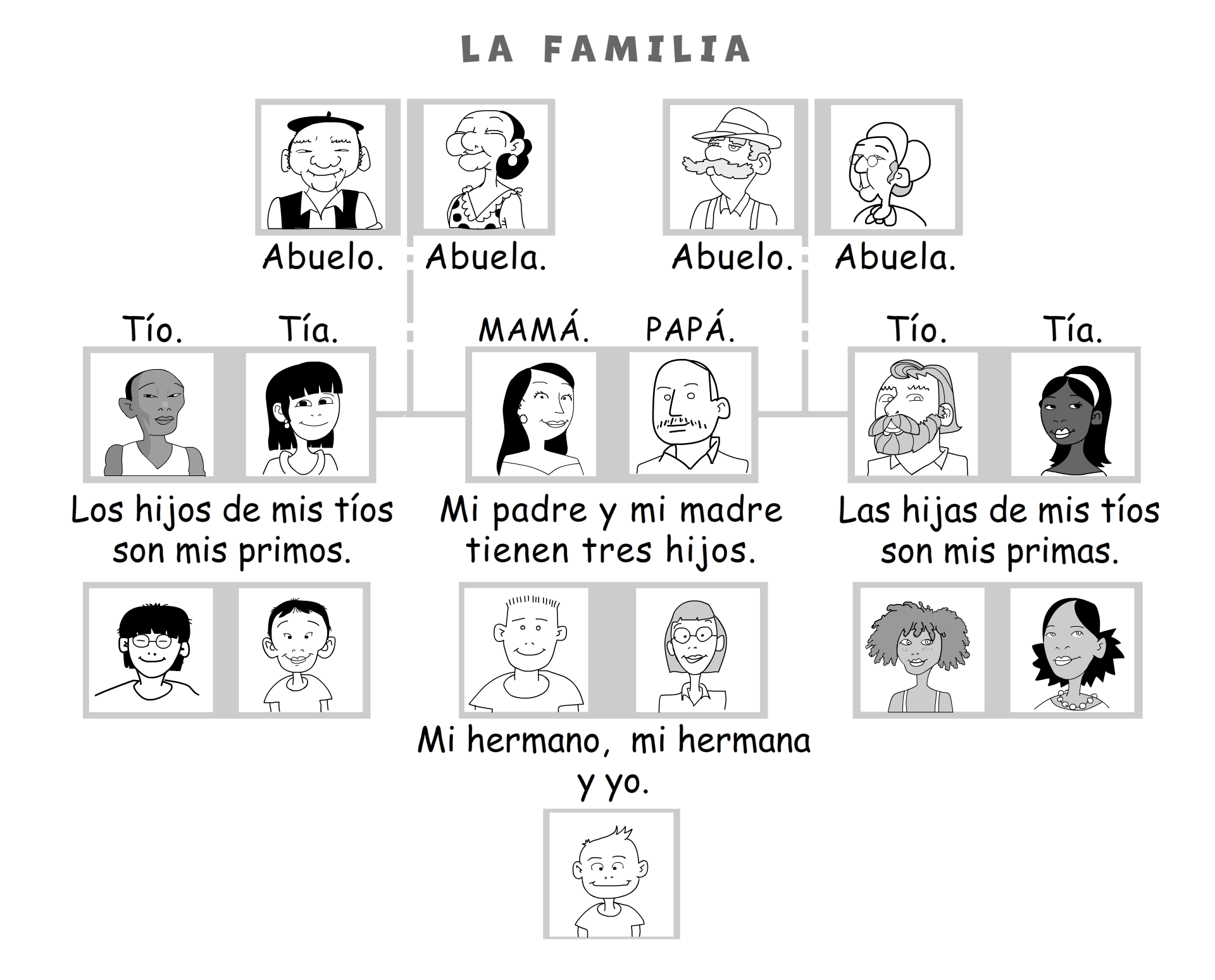 The Family La Familia Spanish Family Vocabulary Song The Family La Familia Spanish Family Vocabulary Song